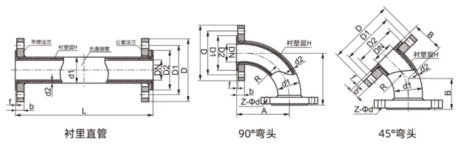 Fluorine-Lined Pipe